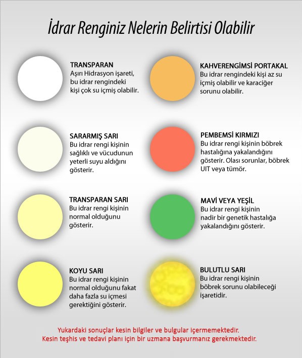 İdrar neden kırmızı İdrar neden kırmızı